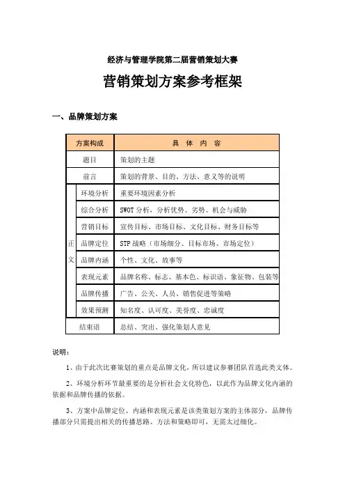 营销策划方案参考框架