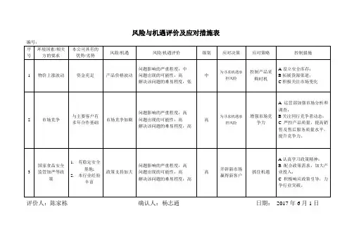 2015版ISO质量环境管理体系风险与机遇评价及应对措施表