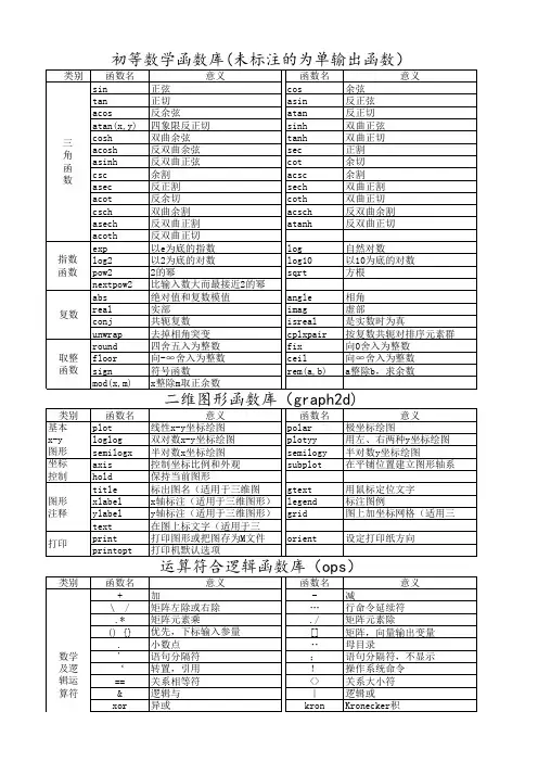 matlab常用函数库