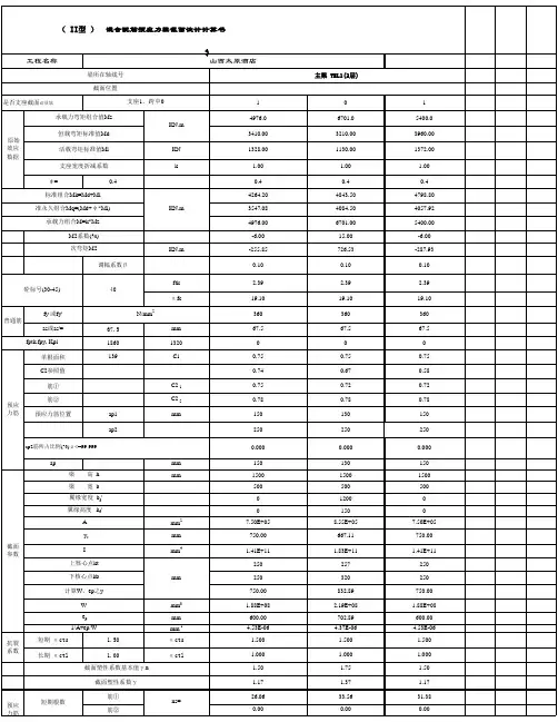 预应力梁截面设计自动计算表格Excel