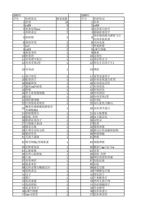 【国家自然科学基金】_补体抑制_基金支持热词逐年推荐_【万方软件创新助手】_20140801