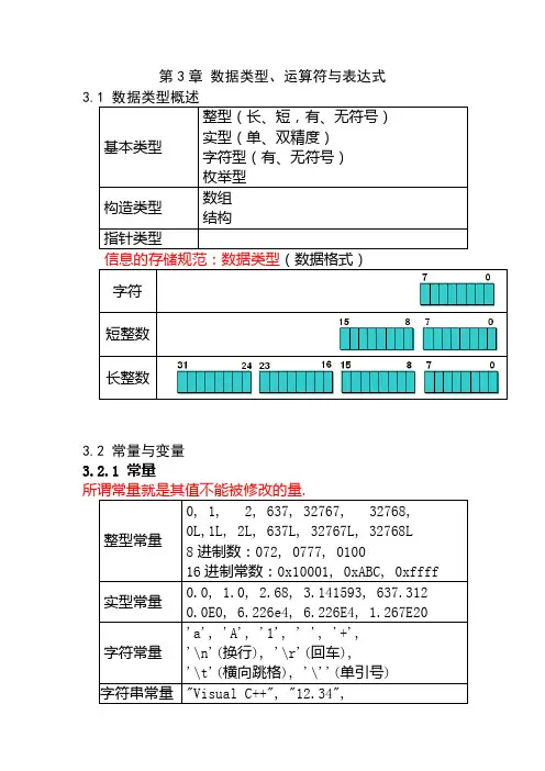 03数据类型