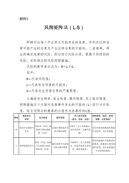 风险矩阵法