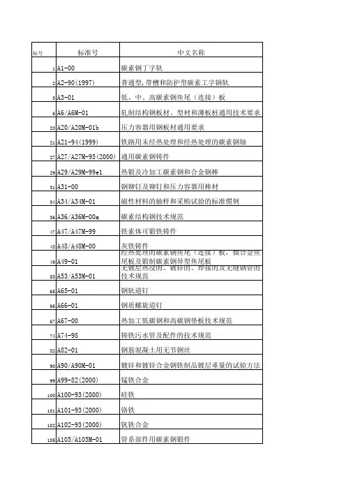 ASTM标准全部目录(中文版)