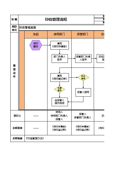 2016 印信管理流程图
