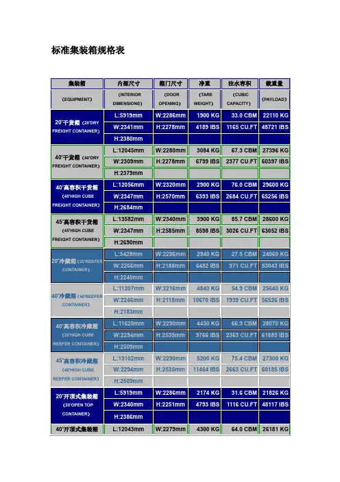 标准集装箱规格表