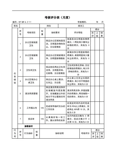 后勤部清洁工绩效考核表