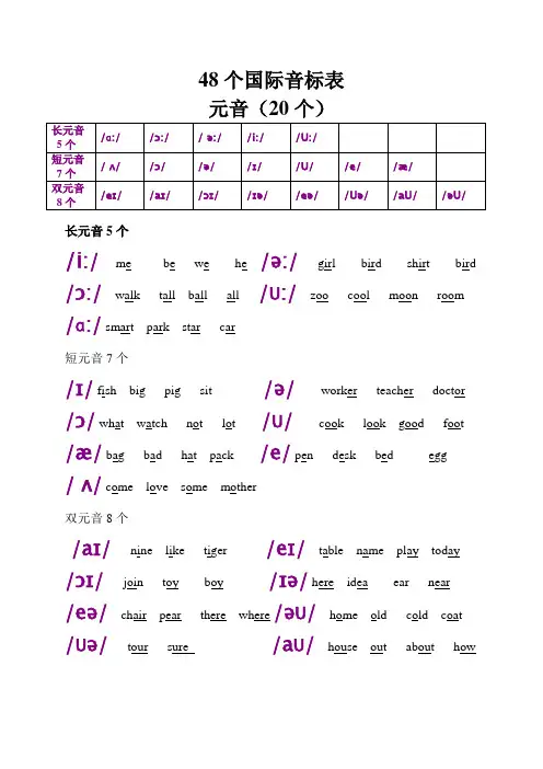 48个国际音标表发音整理