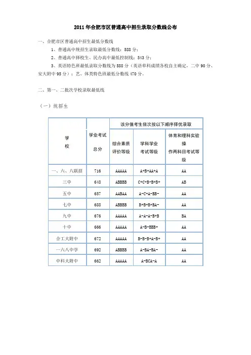 2011年合肥市区普通高中招生录取分数线公布