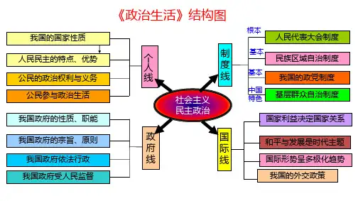 人教版高中政治必修二1.1人民民主专政:本质是人民当家做主