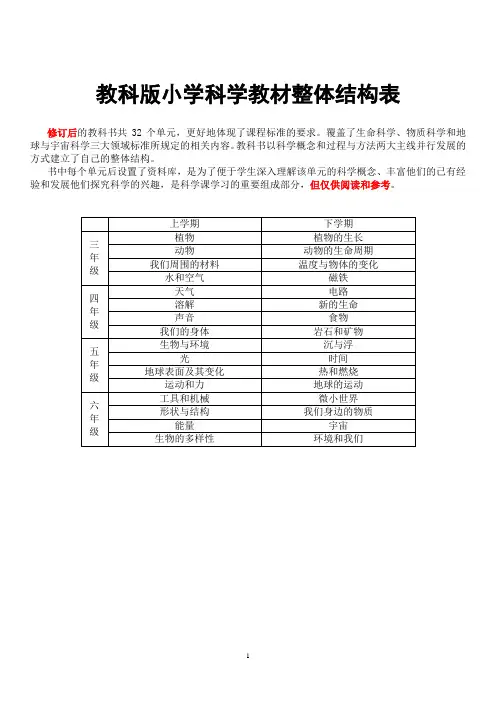 教科版3-6年级小学科学知识汇总