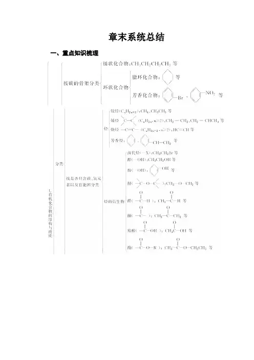 2019-2020学年鲁科版化学选修五同步课件+精练：第1章 有机化合物的结构与性质  烃 (2)