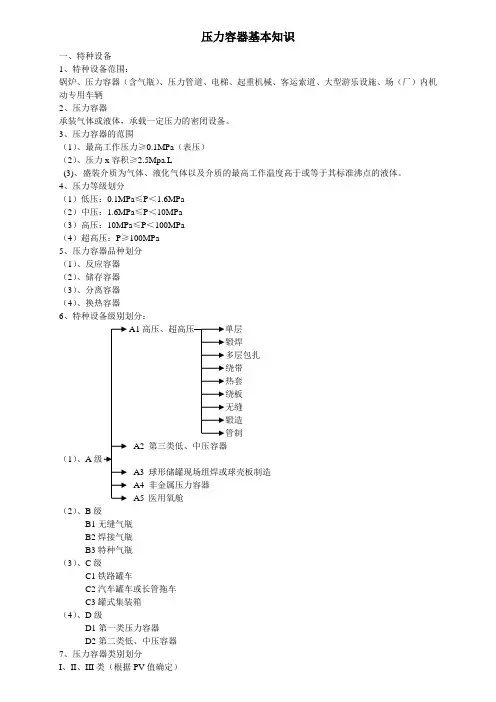 压力容器基本知识