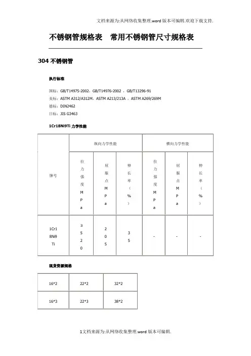 不锈钢管规格表常用不锈钢管尺寸规格表