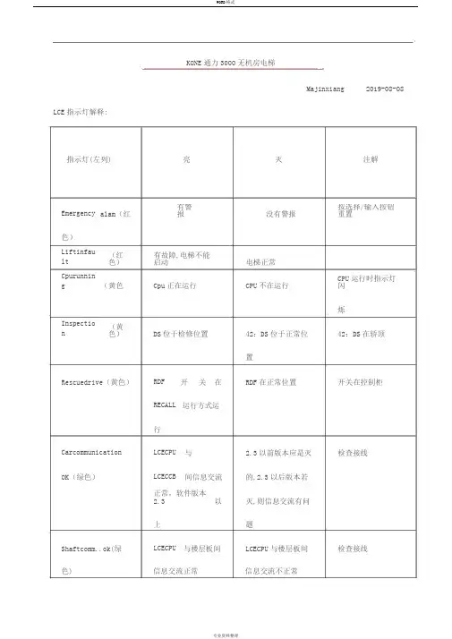 通力电梯维修调试资料大全(超全整合)