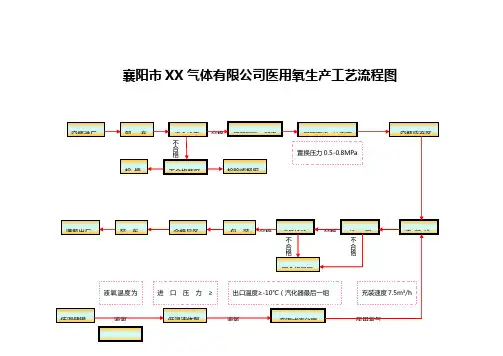 医用氧生产工艺流程图