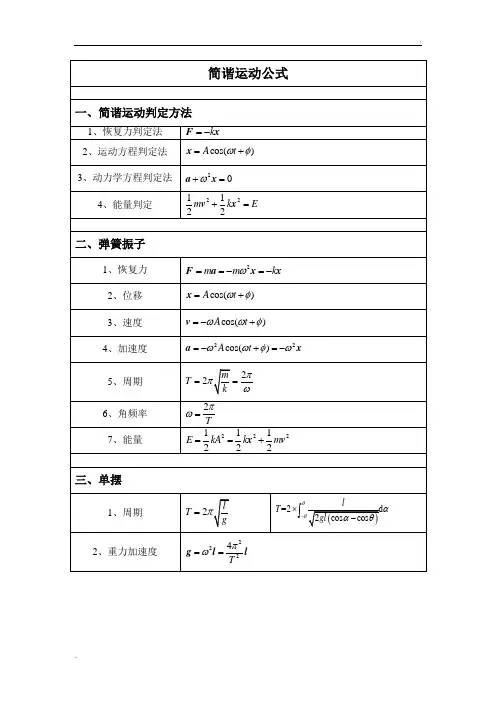 简谐运动公式