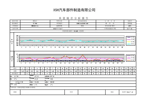 硬度能力参数(单值极差控制图,Ppk计算,20130613)