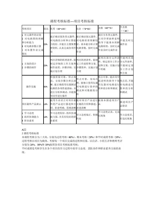 课程考核标准