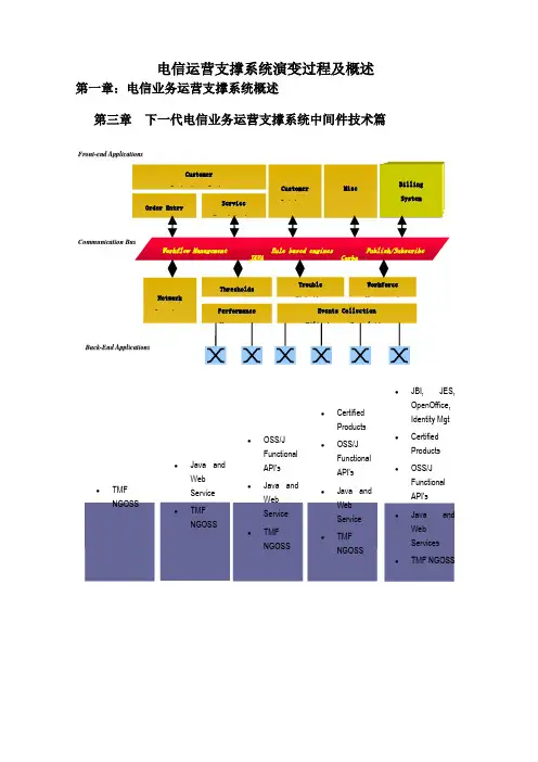 电信运营支撑系统演变过程及概述