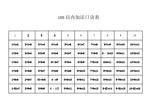 一年级100内加法口诀表(打印版)