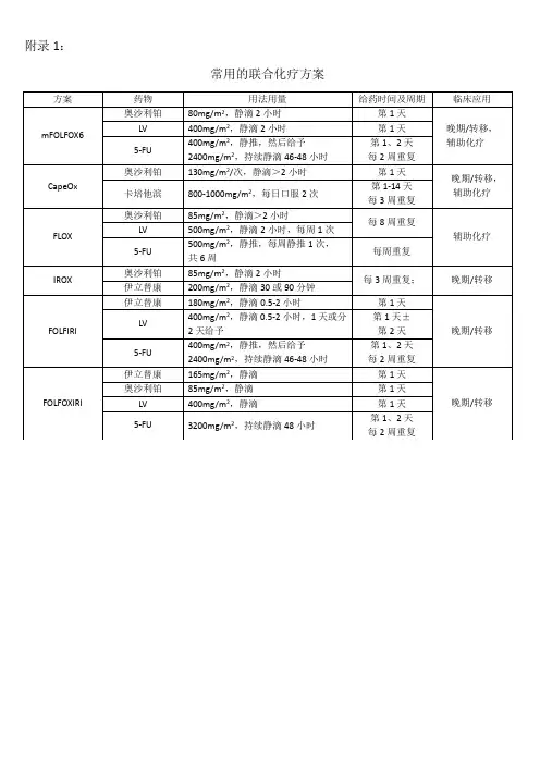 结直肠癌最新化疗方案及靶向治疗