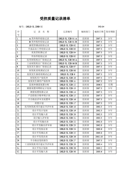 受控质量记录清单(技质部)
