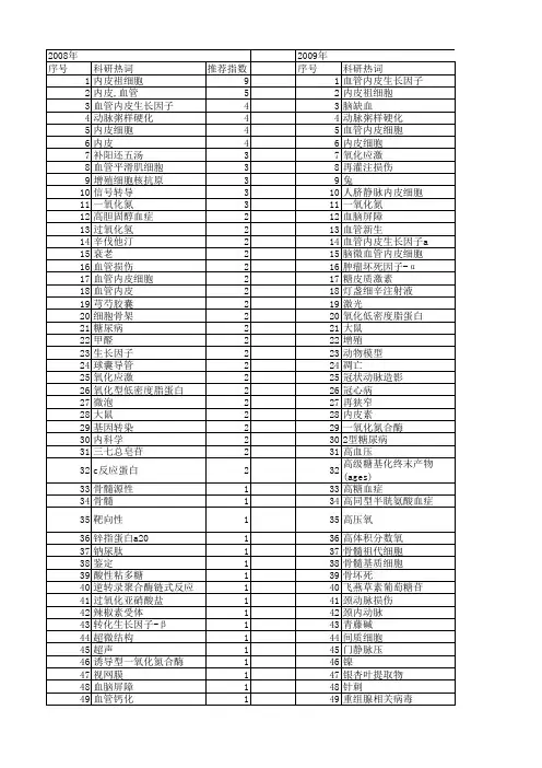 【国家自然科学基金】_血管内皮损伤_基金支持热词逐年推荐_【万方软件创新助手】_20140801