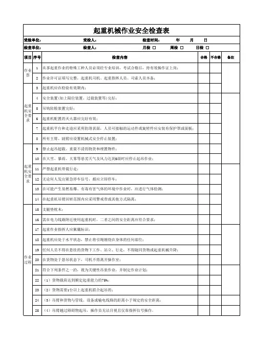 A【起重机械作业安全检查表】