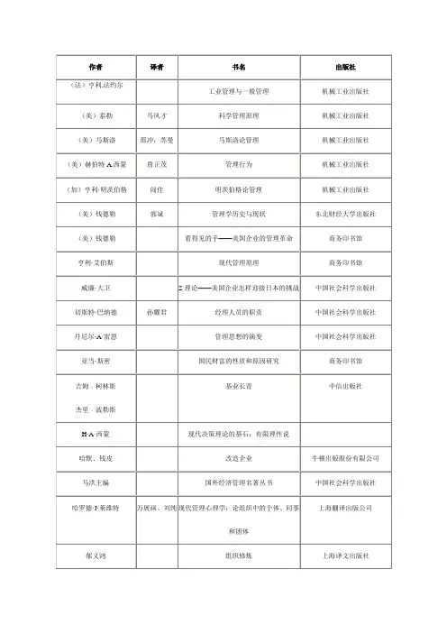 工商管理专业推荐阅读书目推荐