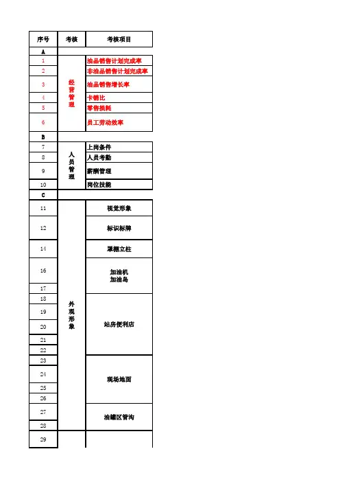 加油站综合检查考评细则