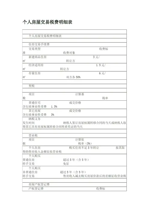 个人房屋交易税费明细表