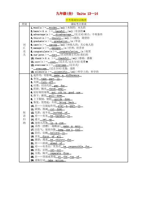 (贵阳专版)2019中考英语总复习 第1部分 教材知识梳理篇 九全 Units 13-14(精讲)检测