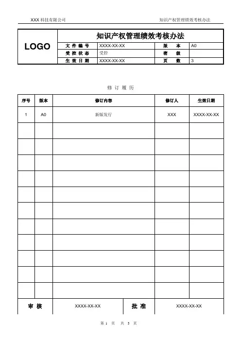 知识产权管理绩效考核办法