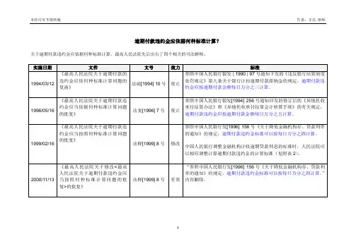 逾期付款违约金依据何种标准计算