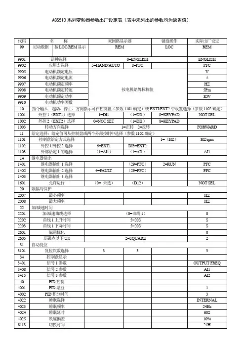 ACS510变频器参数表