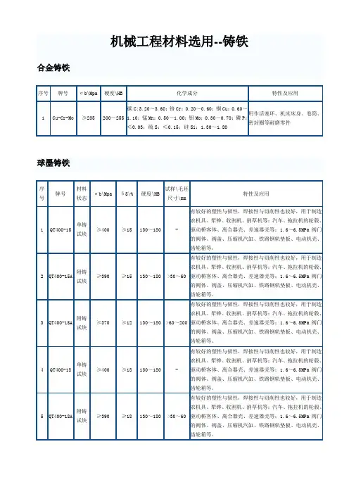 机械工程材料选用-铸铁