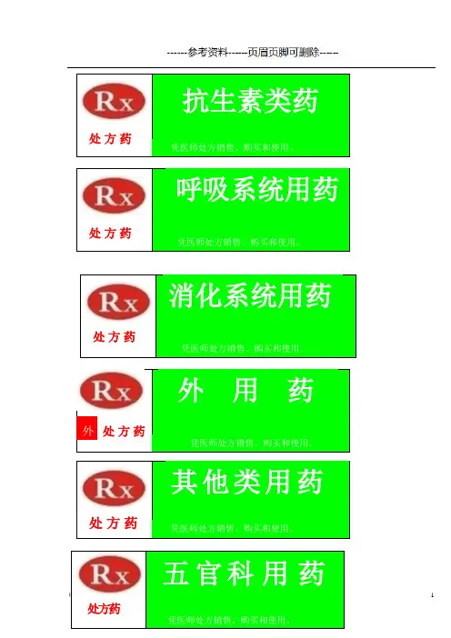 药店药品分类牌 样版(内容清晰)