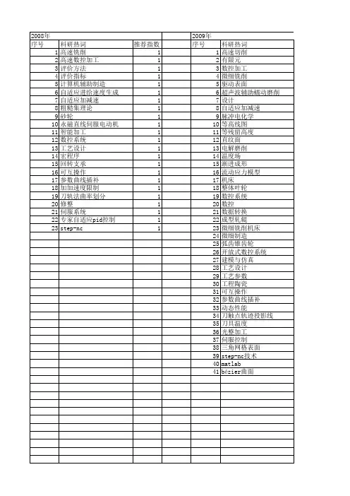 【江苏省自然科学基金】_数控加工技术_期刊发文热词逐年推荐_20140820