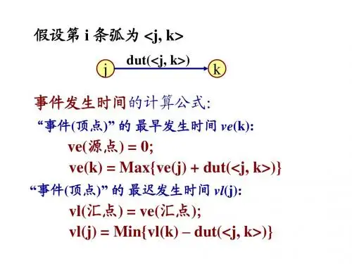 数据结构第七章 图part10