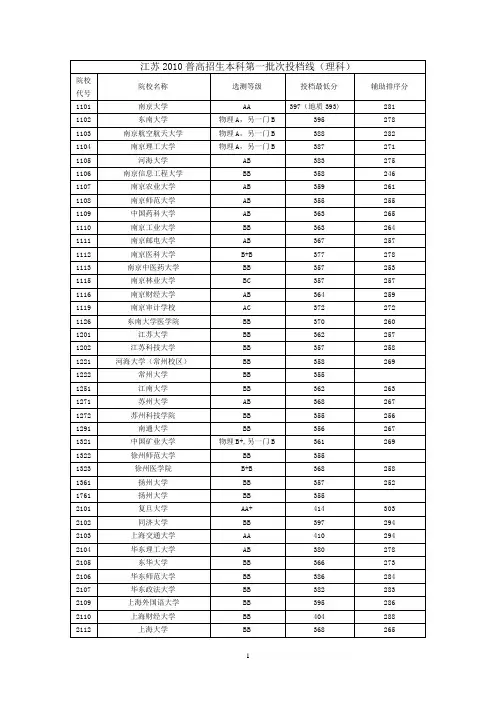 江苏省2010年本一本二大学录取分数线[1][2]