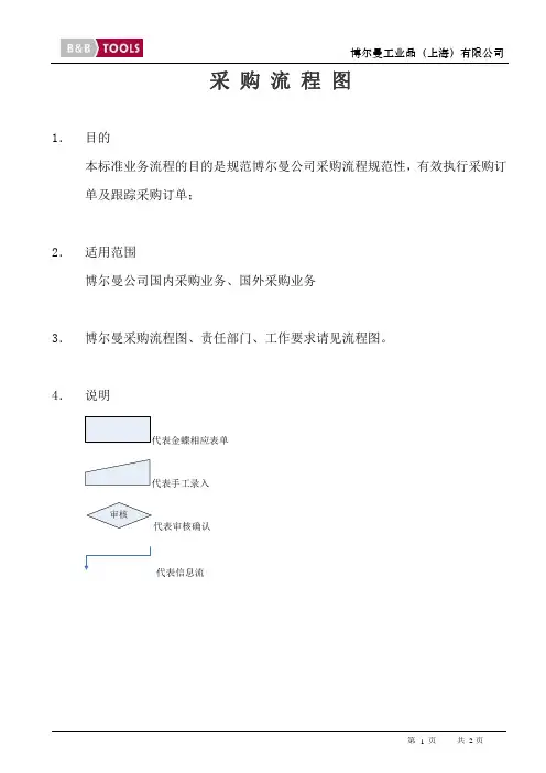 金蝶采购流程