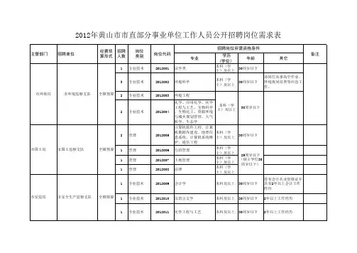 2012年黄山市市直部分事业单位工作人员公开招聘岗位需求表