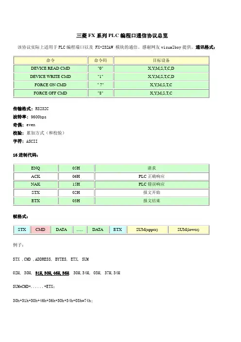 三菱FX系列PLC编程口通信协议总览