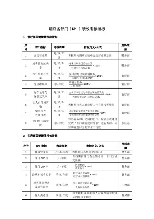 酒店各部门KPI绩效考核指标 2