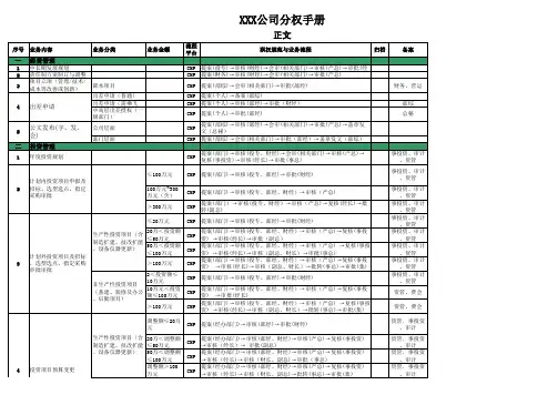 公司经营审批流程和分权手册