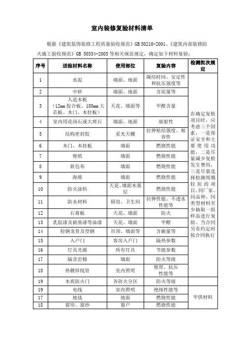 室内装修复验材料清单