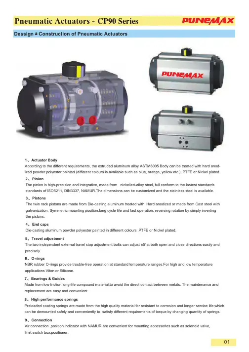 杜肯阀门执行器PUNEMAX pneumatic actuators CP90