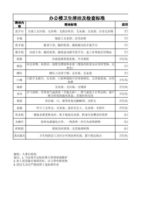 办公室卫生清洁及检查标准