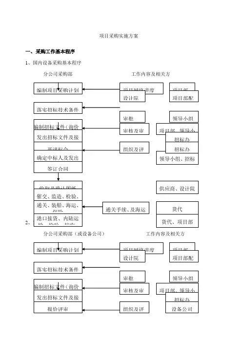 项目采购实施方案 